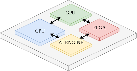 Return oriented programming on RISC-V - Part 1