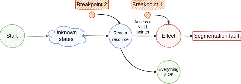 Reverse Debugging and other stories